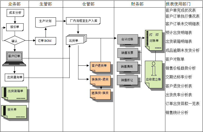 MRP II有几个特点?米兰网页版登录入口-米兰（中国）能否超越它?